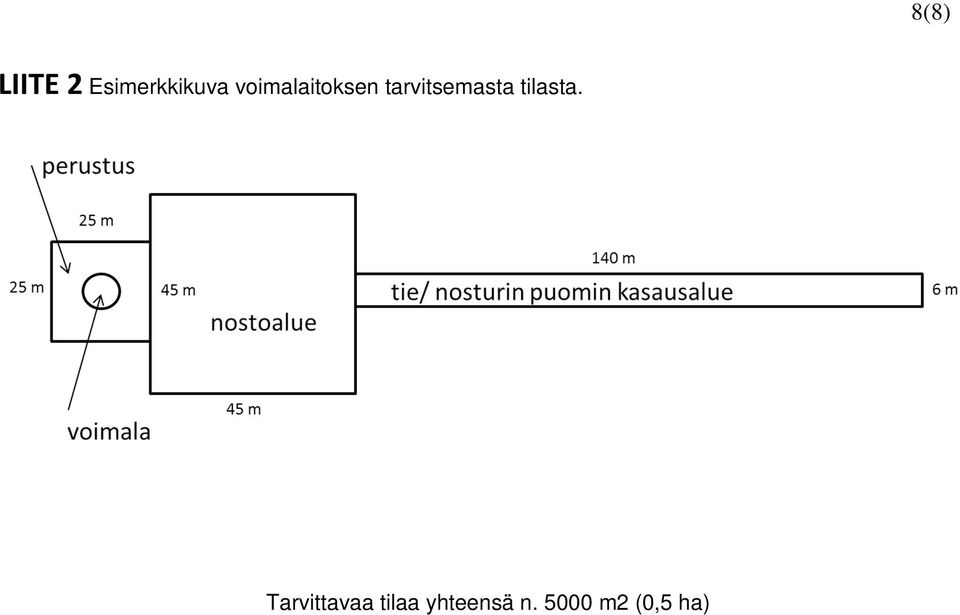 tarvitsemasta tilasta.