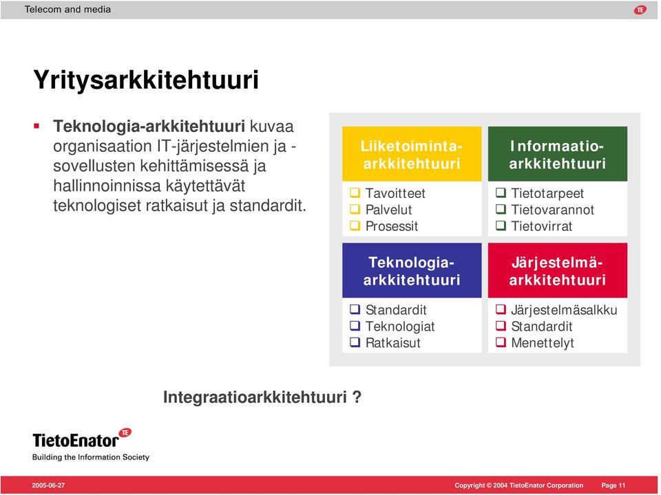 Tavoitteet Palvelut Prosessit Informaatioarkkitehtuuri Teknologiaarkkitehtuuri Standardit Teknologiat Ratkaisut