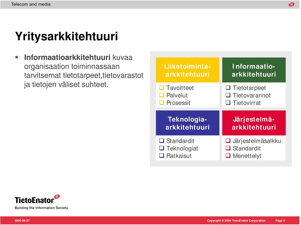 Tavoitteet Palvelut Prosessit Standardit Teknologiat Ratkaisut Järjestelmäarkkitehtuuri