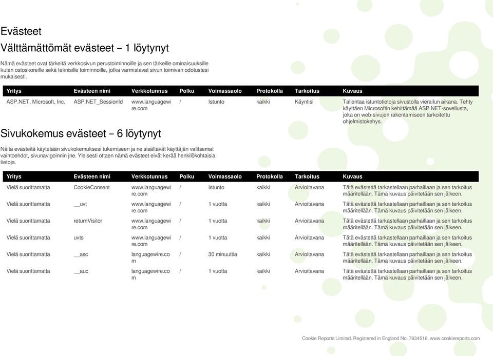 languagewi Sivukokemus evästeet 6 löytynyt / Istunto kaikki Käyntisi Tallentaa istuntotietoja sivustolla vierailun aikana. Tehty käyttäen Microsoftin kehittämää ASP.