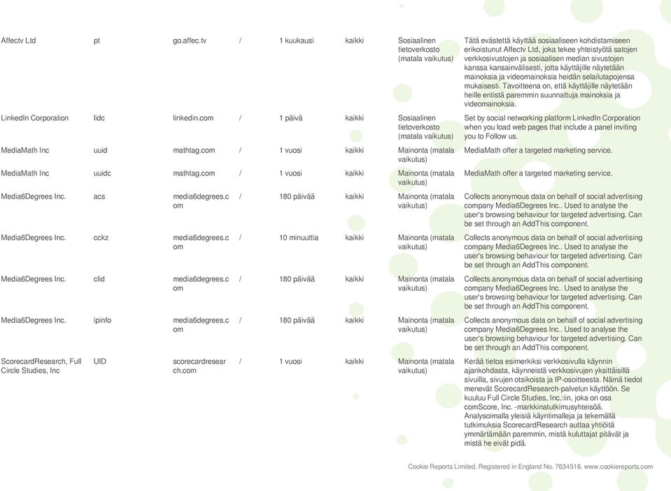 c om Media6Degrees Inc. clid media6degrees.c om Media6Degrees Inc. ipinfo media6degrees.c om ScorecardResearch, Full Circle Studies, Inc UID scorecardresear ch.