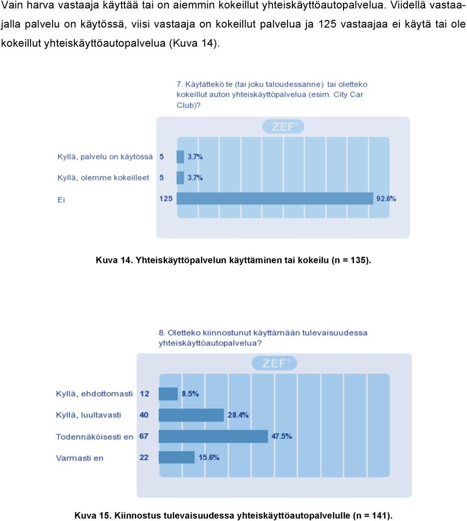 vastaajaa ei käytä tai ole kokeillut yhteiskäyttöautopalvelua (Kuva 14). Kuva 14.