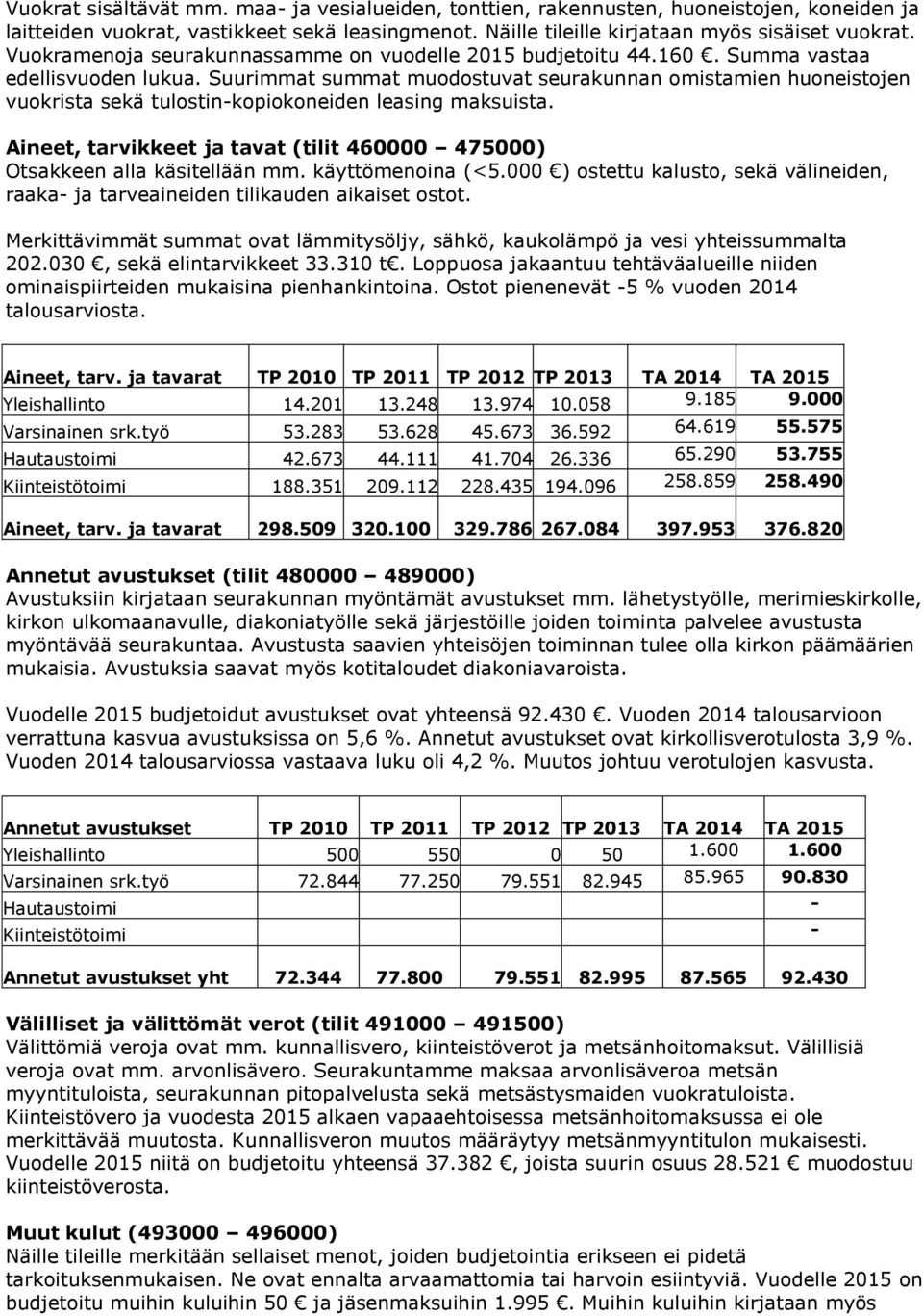 Suurimmat summat muodostuvat seurakunnan omistamien huoneistojen vuokrista sekä tulostin-kopiokoneiden leasing maksuista.