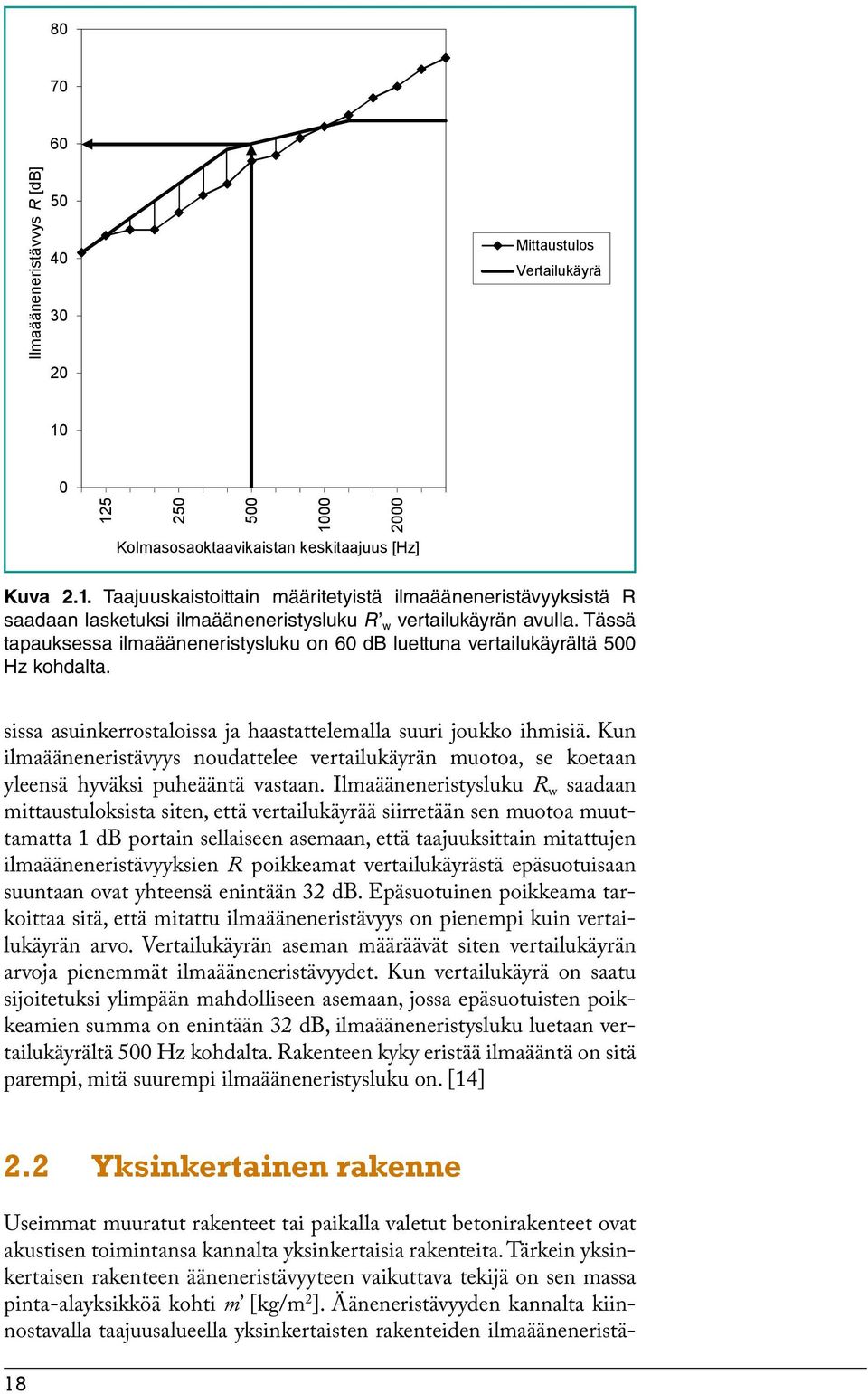 Tässä tapauksessa ilmaääneneristysluku on 60 db luettuna vertailukäyrältä 500 Hz kohdalta. sissa asuinkerrostaloissa ja haastattelemalla suuri joukko ihmisiä.