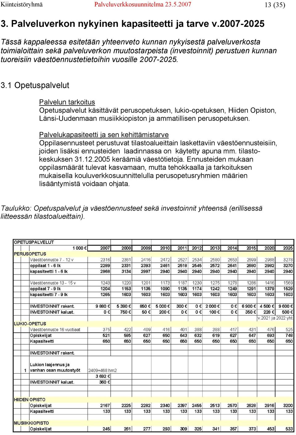 vuosille 2007-2025. 3.1 Opetuspalvelut Palvelun tarkoitus Opetuspalvelut käsittävät perusopetuksen, lukio-opetuksen, Hiiden Opiston, Länsi-Uudenmaan musiikkiopiston ja ammatillisen perusopetuksen.