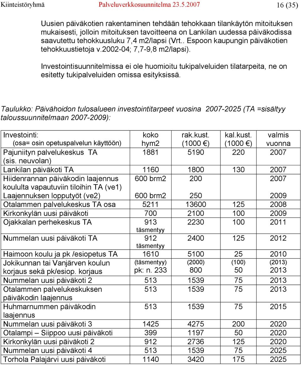 m2/lapsi (Vrt.. Espoon kaupungin päiväkotien tehokkuustietoja v.2002-04; 7,7-9,8 m2/lapsi).