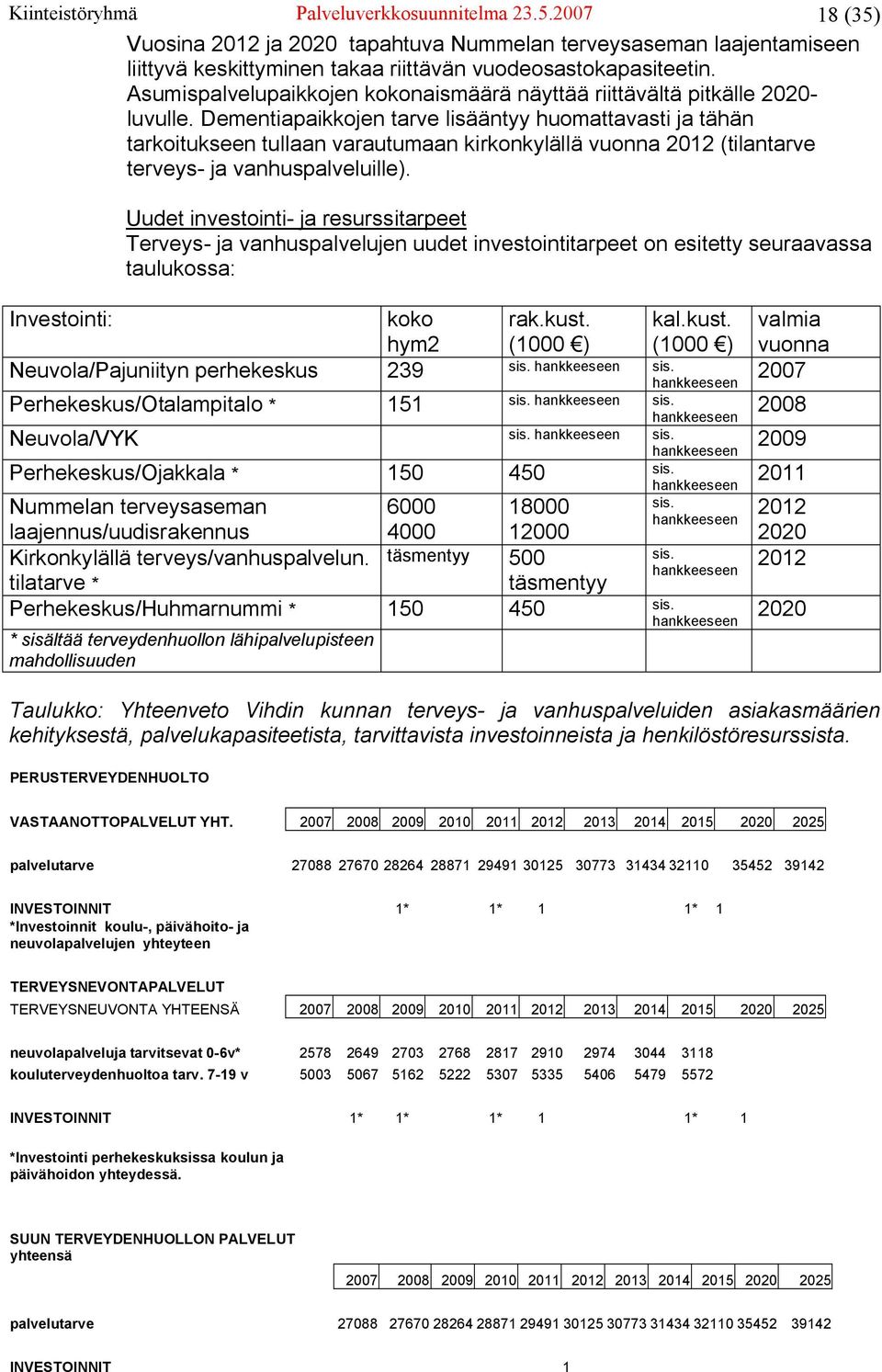 Dementiapaikkojen tarve lisääntyy huomattavasti ja tähän tarkoitukseen tullaan varautumaan kirkonkylällä vuonna 2012 (tilantarve terveys- ja vanhuspalveluille).