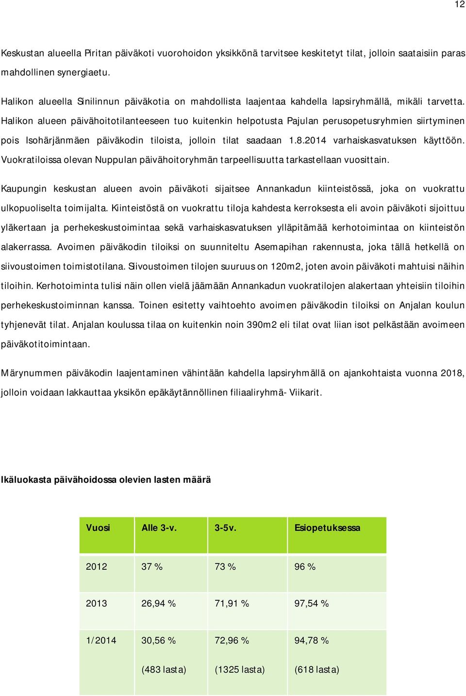 Halikon alueen päivähoitotilanteeseen tuo kuitenkin helpotusta Pajulan perusopetusryhmien siirtyminen pois Isohärjänmäen päiväkodin tiloista, jolloin tilat saadaan 1.8.