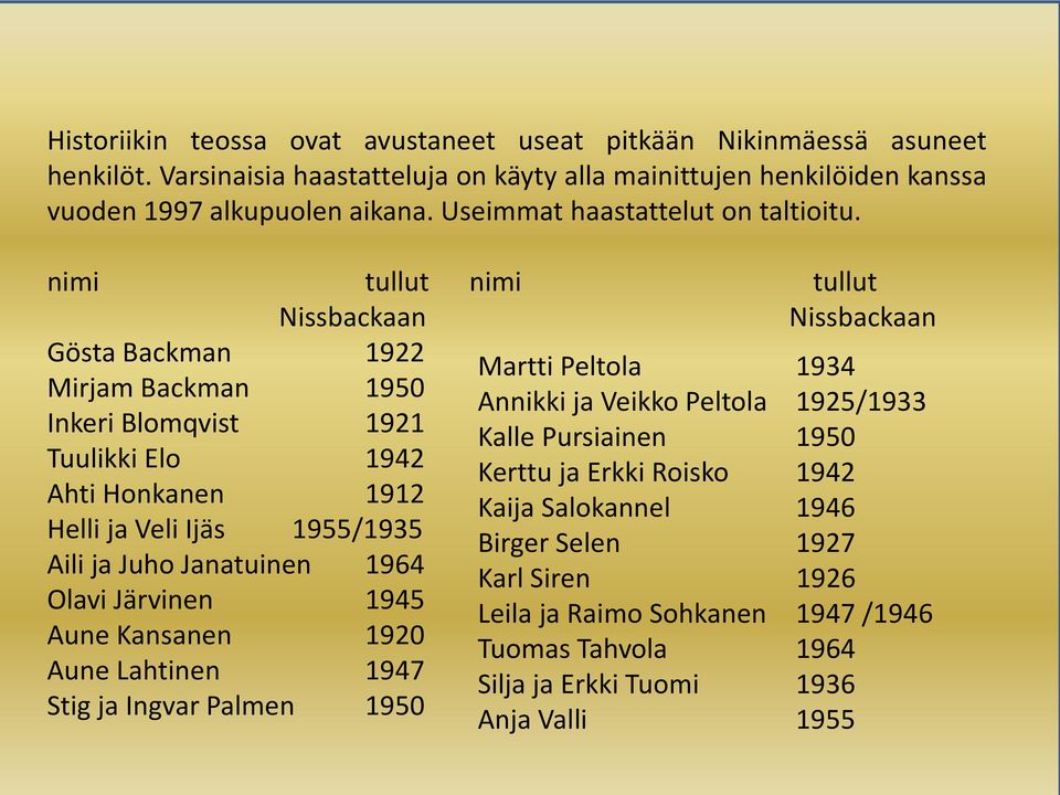 nimi tullut nimi tullut Nissbackaan Nissbackaan Gösta Backman 1922 Martti Peltola 1934 Mirjam Backman 1950 Annikki ja Veikko Peltola 1925/1933 Inkeri Blomqvist 1921 Kalle Pursiainen 1950