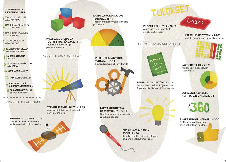 16-17 Yhteissuunnittelutyöpaja asukkaille ja omaisille PILOTTIKILPAILUTUS s. 28-29 Asumispalveluiden hankinta autistien ryhmäkotiin JOULUKUU - TAMMIKUU 2013-14 PALVELUEKOSYSTEEMI s.