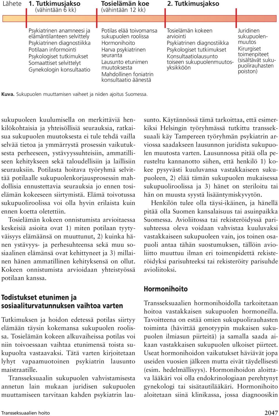 elää toivomansa sukupuolen roolissa Hormonihoito Harva psykiatrinen seuranta Lausunto etunimen muutoksesta Mahdollinen foniatrin konsultaatio äänestä Tosielämän kokeen arviointi Psykiatrinen