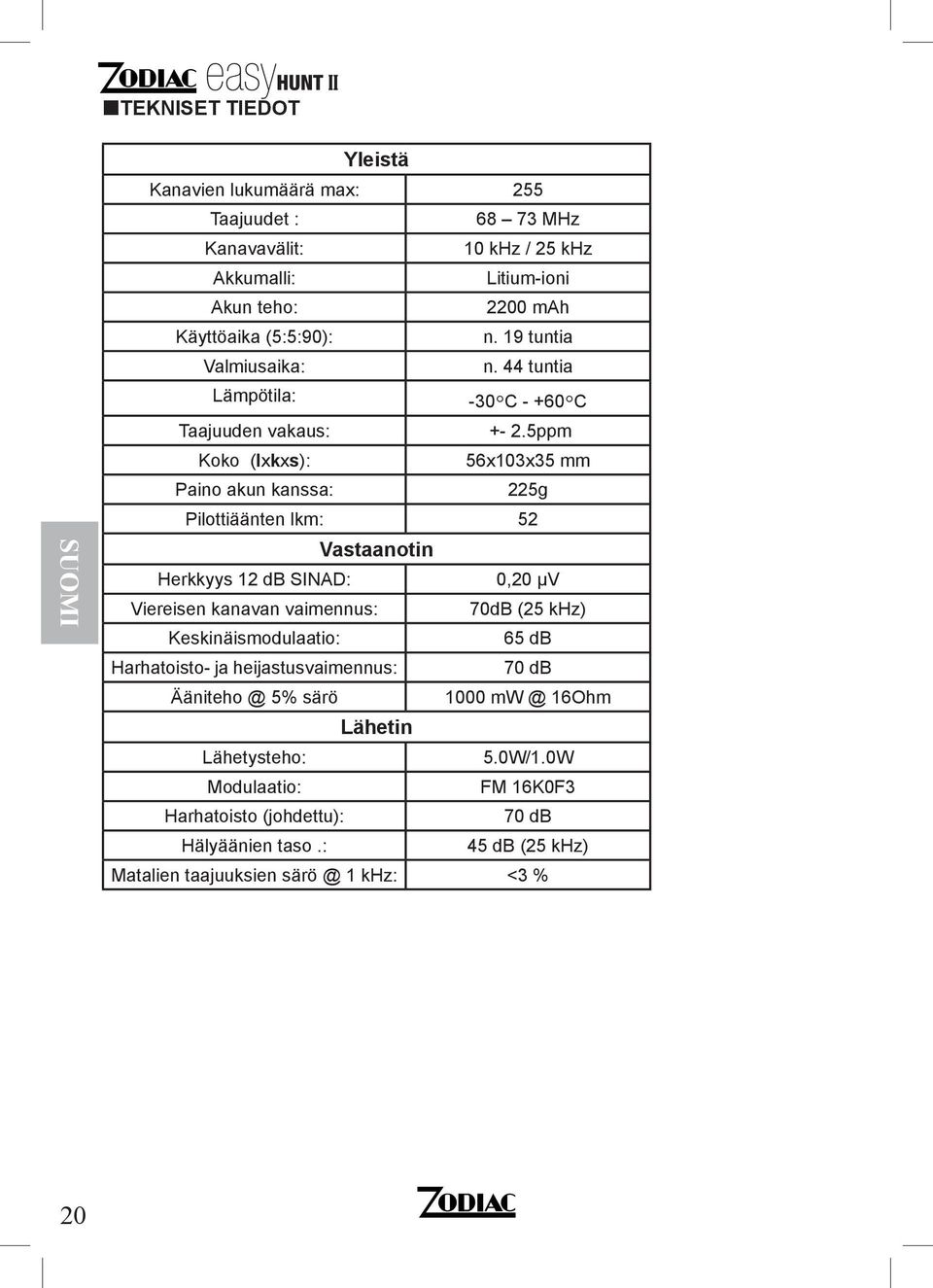 5ppm Koko (lxkxs): 56x103x35 mm Paino akun kanssa: 225g Pilottiäänten lkm: 52 Vastaanotin Herkkyys 12 db SINAD: 0,20 μv Viereisen kanan vaimennus: 70dB (25 khz)