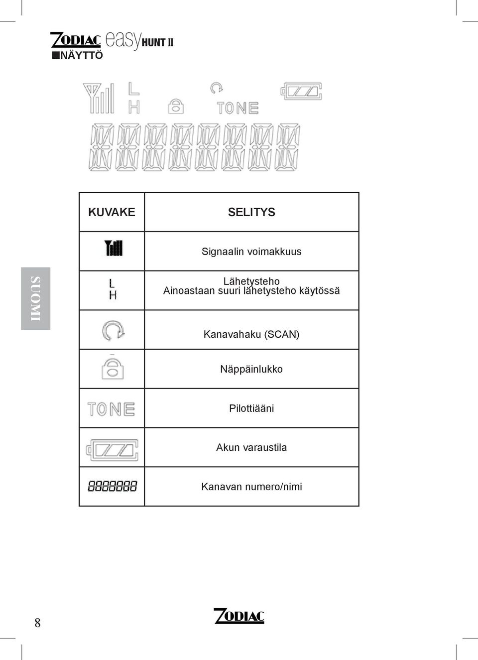 lähetysteho käytössä Kanahaku (SCAN)