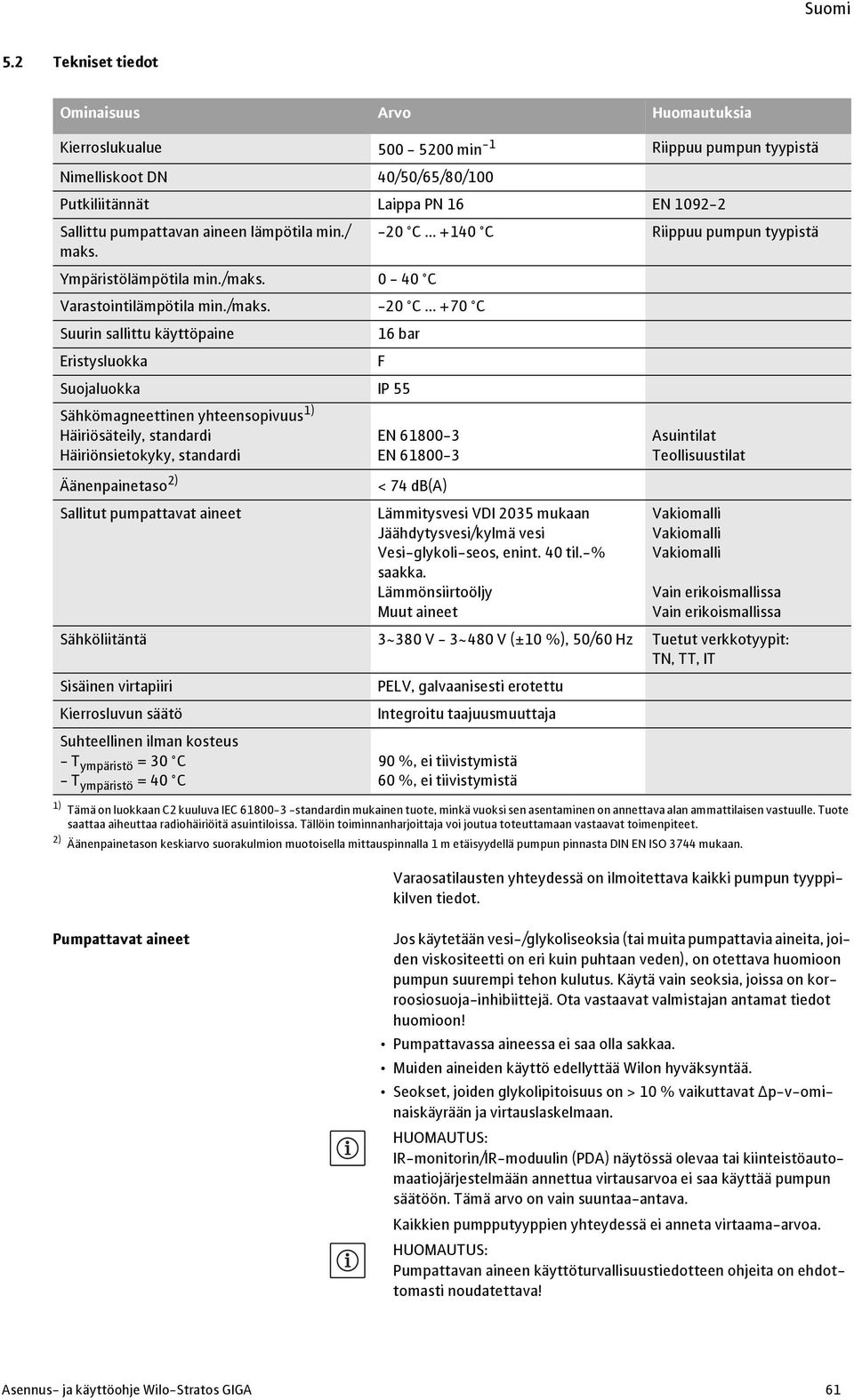 .. +140 C Riippuu pumpun tyypistä Ympäristölämpötila min./maks. 0-40 C Varastointilämpötila min./maks. -20 C.
