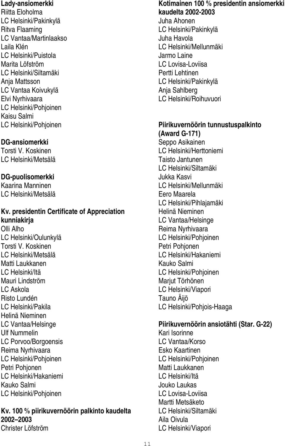 Koskinen Matti Laukkanen LC Helsinki/Itä Mauri Lindström LC Askola Risto Lundén LC Helsinki/Pakila Helinä Nieminen LC Vantaa/Helsinge Ulf Nummelin LC Porvoo/Borgoensis Reima Nyrhivaara Petri Pohjonen