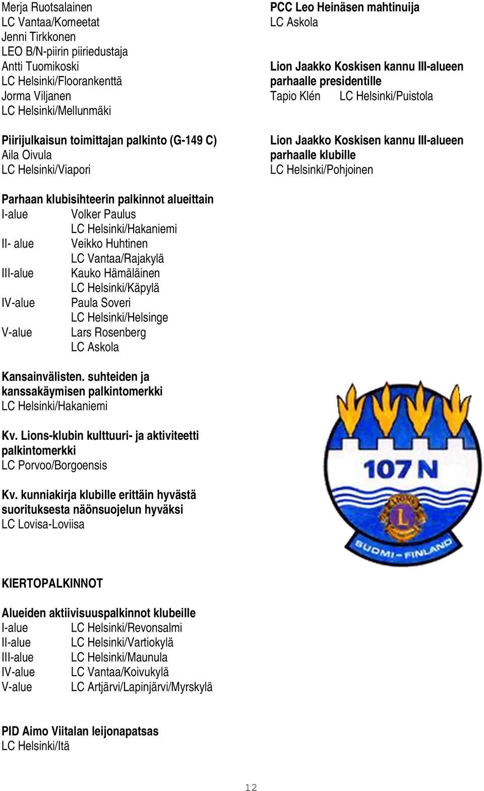 kannu III-alueen parhaalle klubille Parhaan klubisihteerin palkinnot alueittain I-alue Volker Paulus LC Helsinki/Hakaniemi II- alue Veikko Huhtinen LC Vantaa/Rajakylä III-alue Kauko Hämäläinen LC