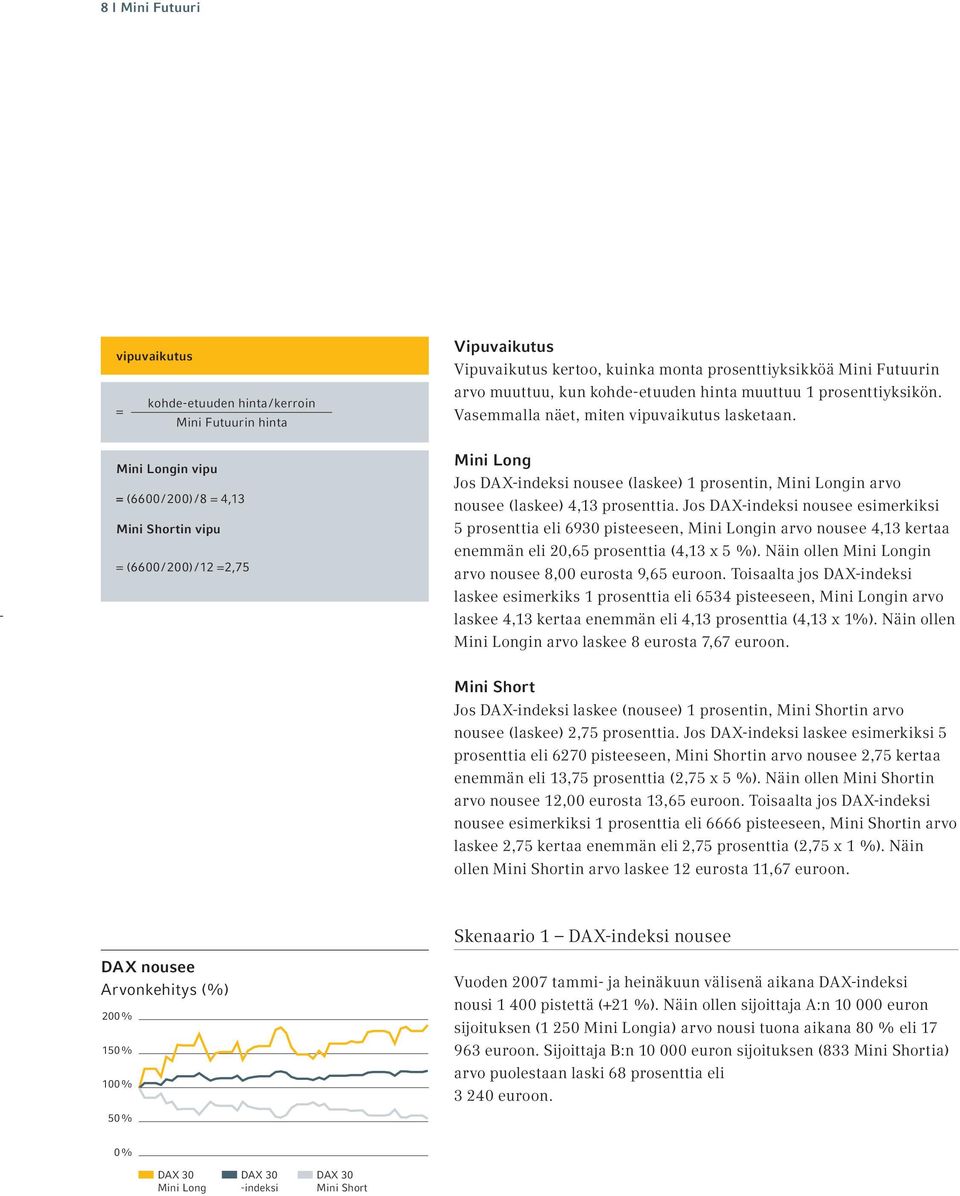 Mini Long Jos DAX-indeksi nousee (laskee) 1 prosentin, Mini Longin arvo nousee (laskee) 4,13 prosenttia.