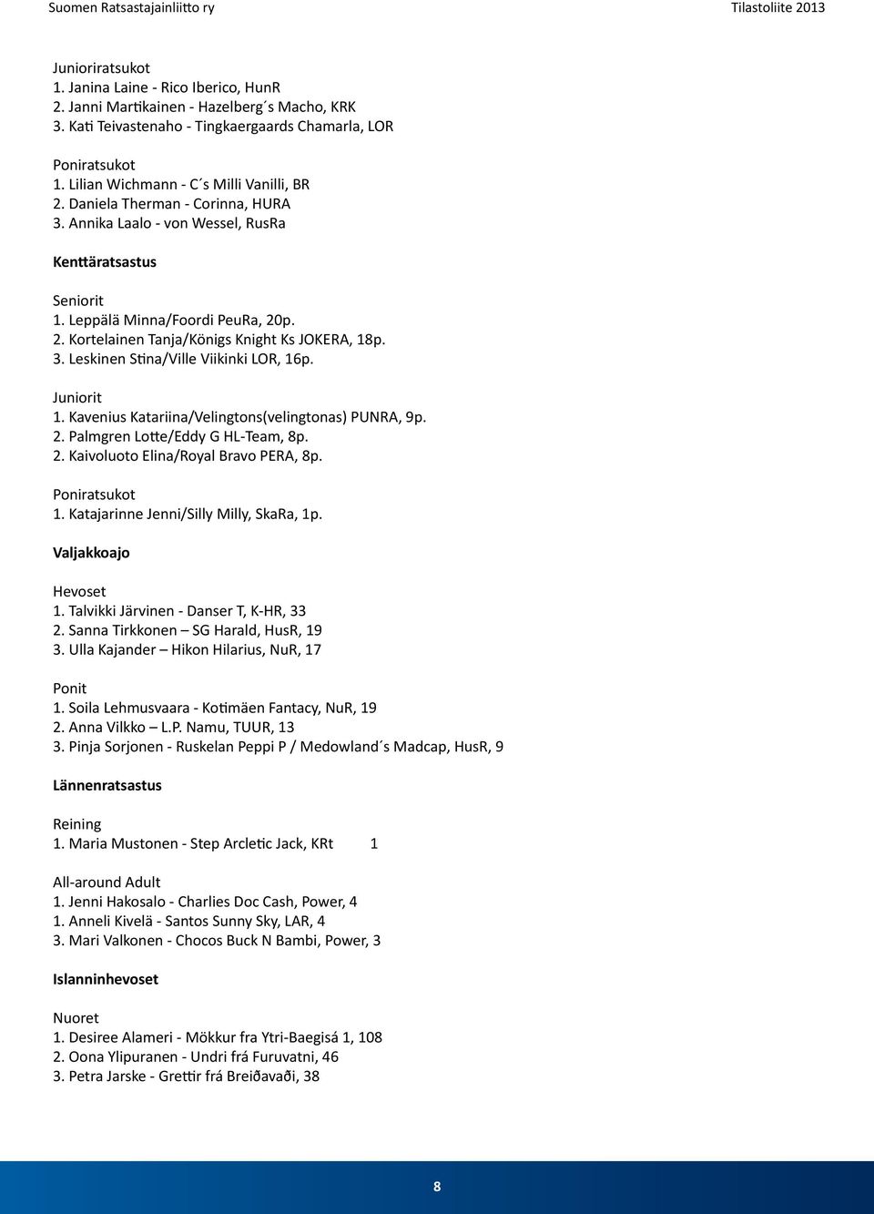 3. Leskinen Stina/Ville Viikinki LOR, 16p. Juniorit 1. Kavenius Katariina/Velingtons(velingtonas) PUNRA, 9p. 2. Palmgren Lotte/Eddy G HL-Team, 8p. 2. Kaivoluoto Elina/Royal Bravo PERA, 8p.