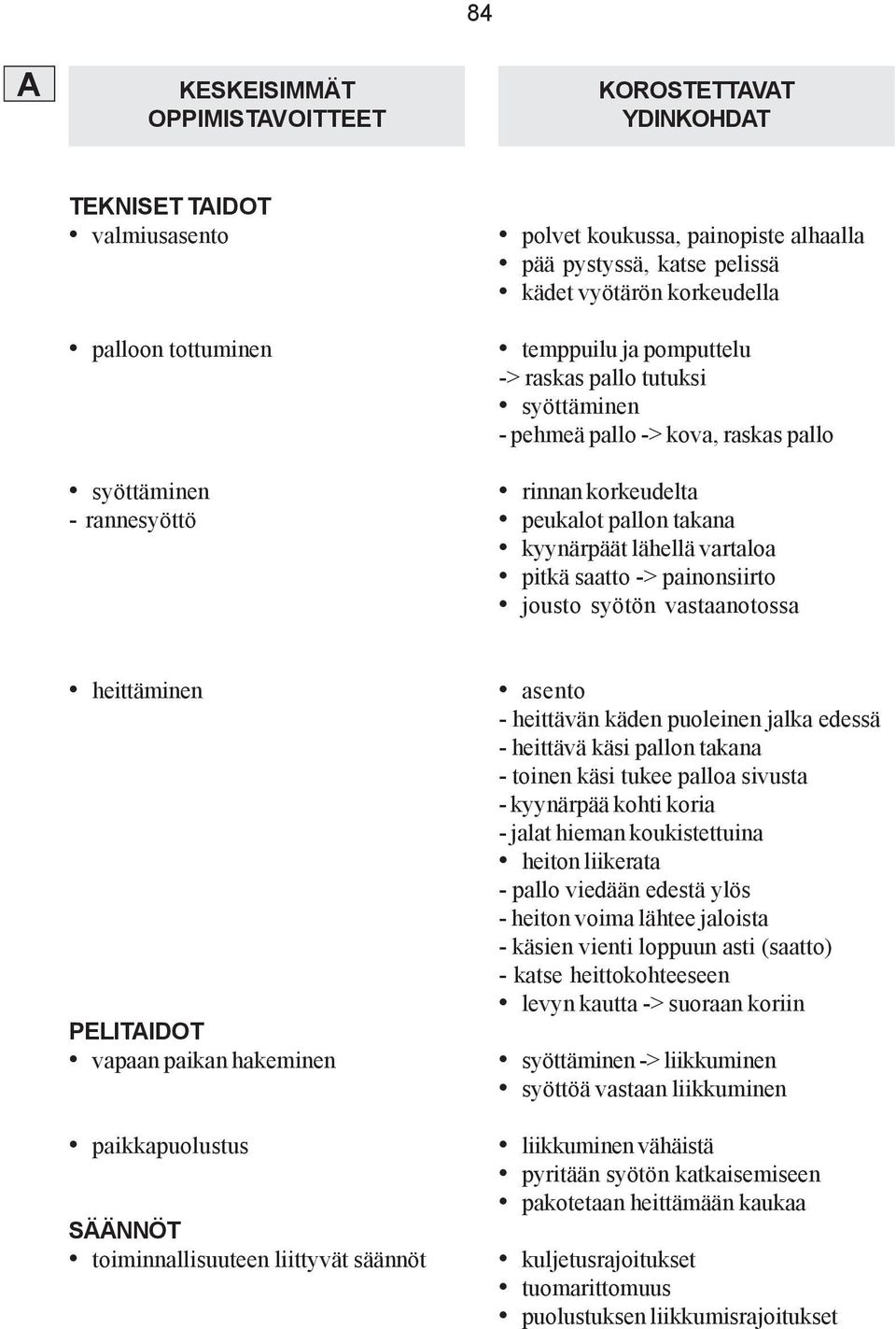 vartaloa pitkä saatto -> painonsiirto jousto syötön vastaanotossa heittäminen PELITAIDOT vapaan paikan hakeminen paikkapuolustus SÄÄNNÖT toiminnallisuuteen liittyvät säännöt asento - heittävän käden