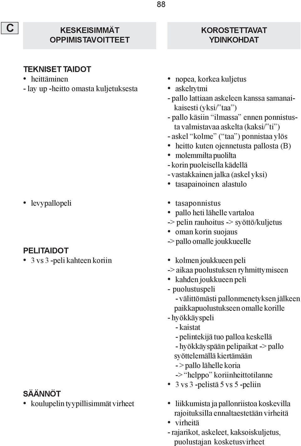 askel kolme ( taa ) ponnistaa ylös heitto kuten ojennetusta pallosta (B) molemmilta puolilta - korin puoleisella kädellä - vastakkainen jalka (askel yksi) tasapainoinen alastulo tasaponnistus pallo