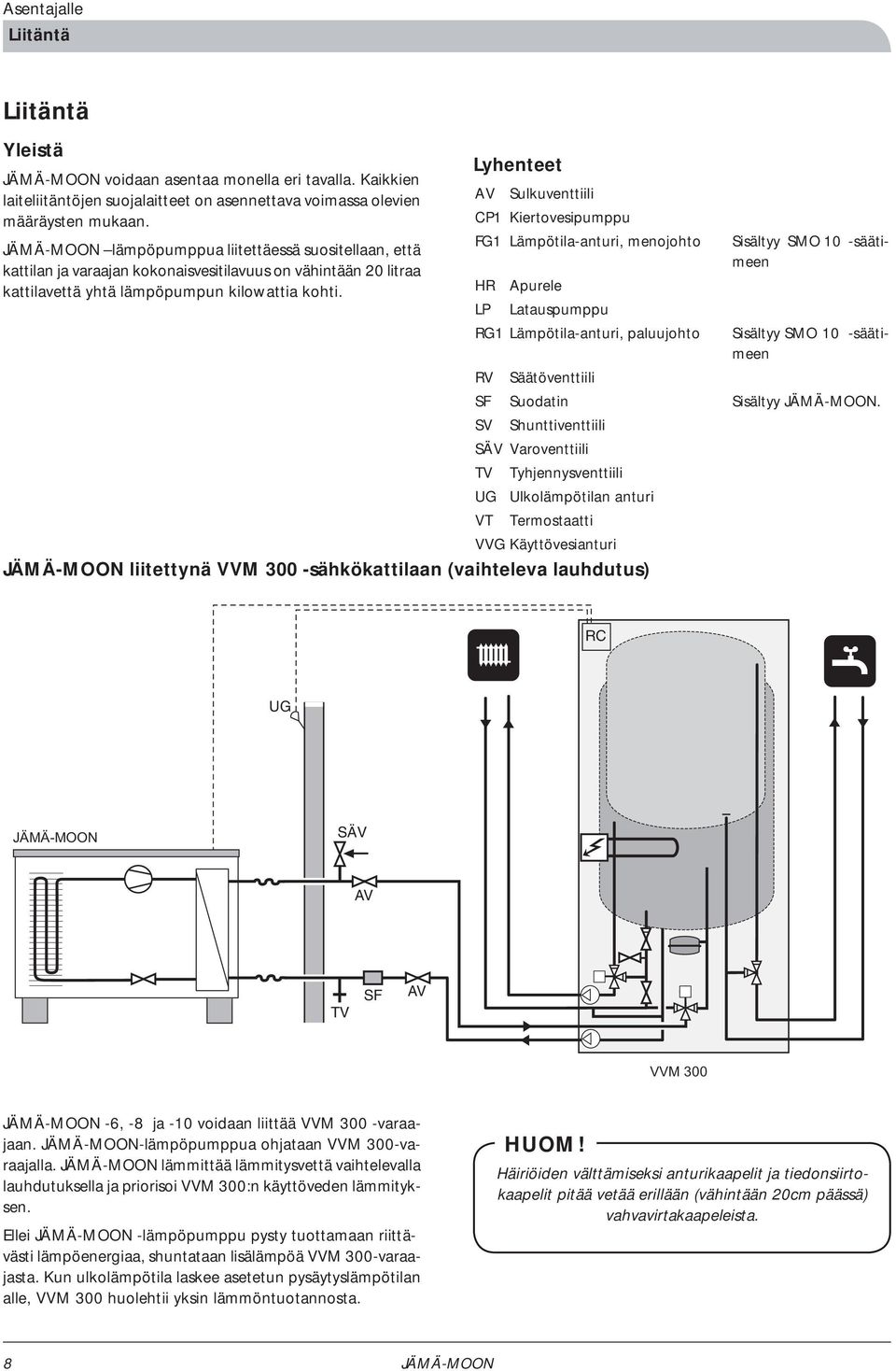 Lyhenteet AV Sulkuventtiili CP1 Kiertovesipumppu FG1 HR LP Lämpötila-anturi, menojohto Apurele Latauspumppu RG1 Lämpötila-anturi, paluujohto RV Säätöventtiili SF Suodatin SV Shunttiventtiili SÄV