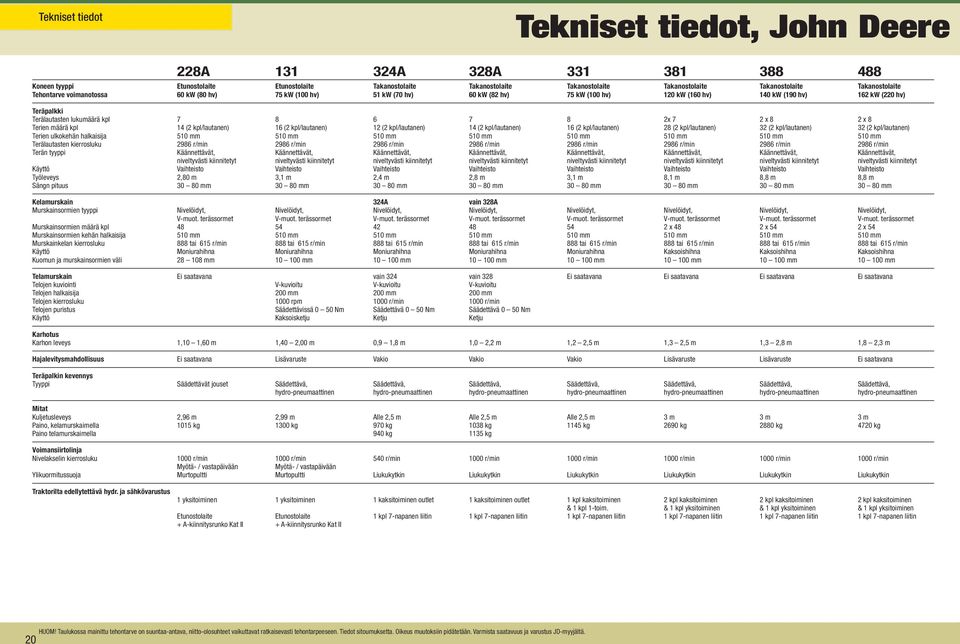 8 6 7 8 x 7 x 8 x 8 Terien määrä kpl 14 (2 kpl/lautanen) 16 (2 kpl/lautanen) 12 (2 kpl/lautanen) 14 (2 kpl/lautanen) 16 (2 kpl/lautanen) 8 (2 kpl/lautanen) (2 kpl/lautanen) (2 kpl/lautanen) Terien