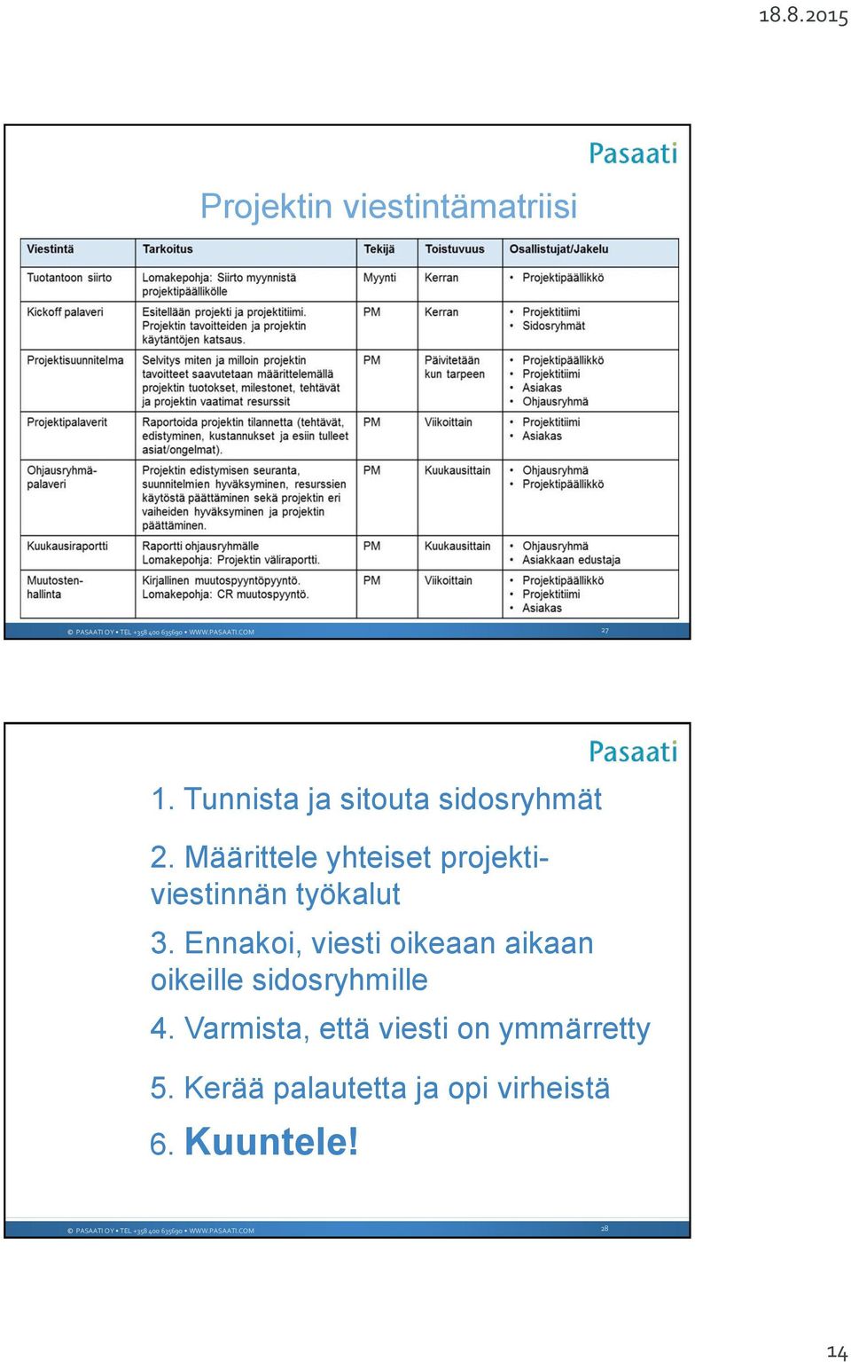 Määrittele yhteiset projektiviestinnän työkalut 3.