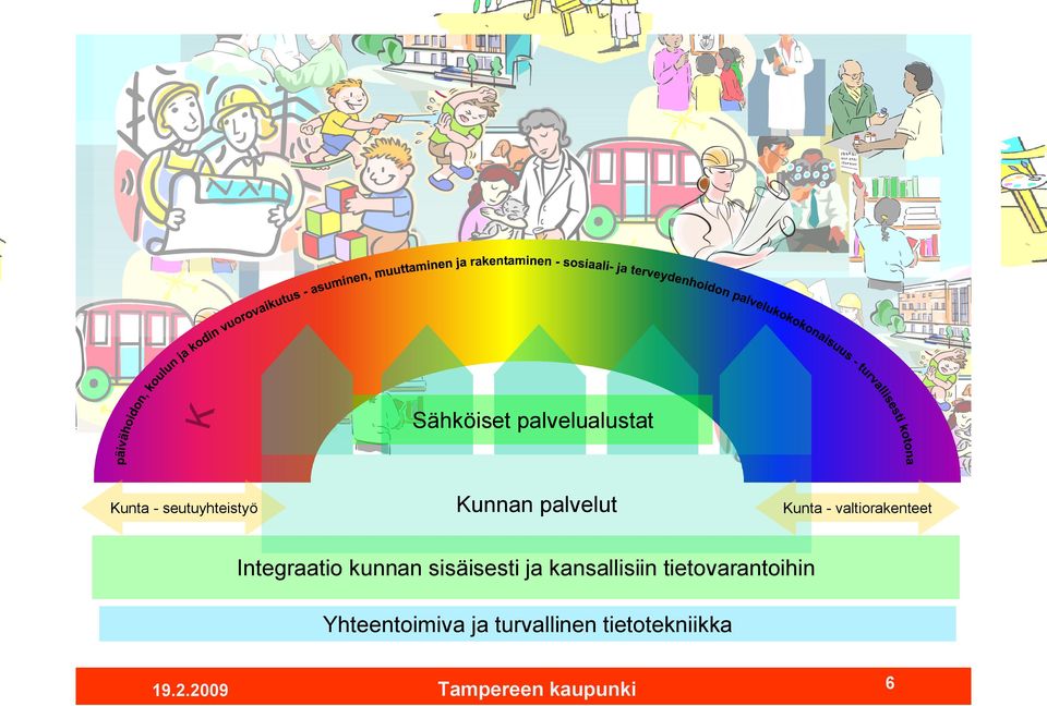 Integraatio kunnan sisäisesti ja kansallisiin