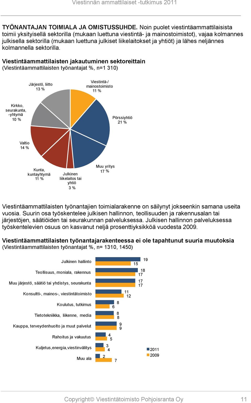 yhtiöt) ja lähes neljännes kolmannella sektorilla.