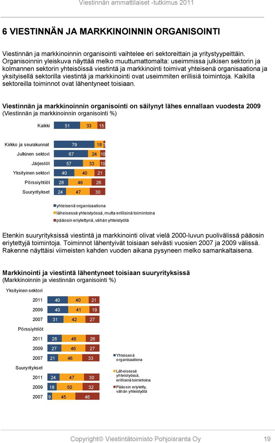 sektorilla viestintä ja markkinointi ovat useimmiten erillisiä toimintoja. Kaikilla sektoreilla toiminnot ovat lähentyneet toisiaan.