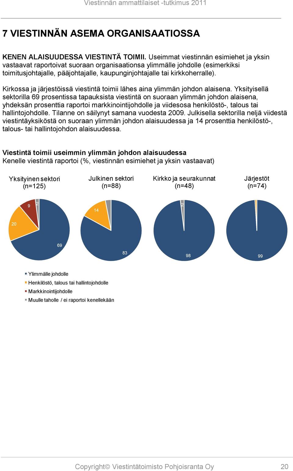 Kirkossa ja järjestöissä viestintä toimii lähes aina ylimmän johdon alaisena.