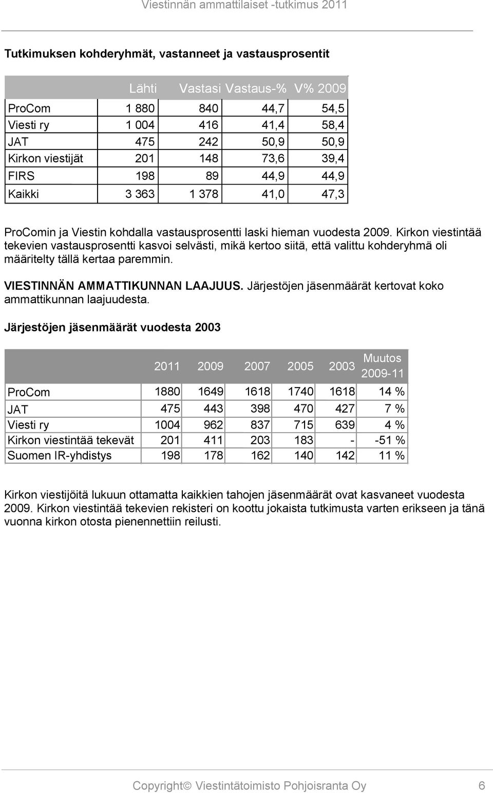 Kirkon viestintää tekevien vastausprosentti kasvoi selvästi, mikä kertoo siitä, että valittu kohderyhmä oli määritelty tällä kertaa paremmin. VIESTINNÄN AMMATTIKUNNAN LAAJUUS.