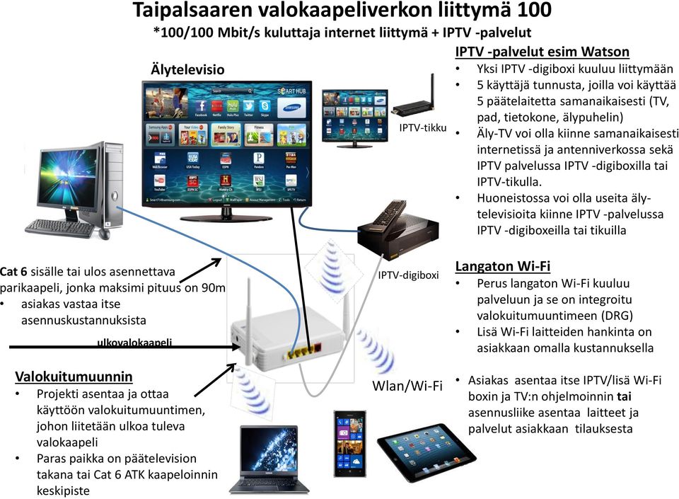 IPTV -digiboxilla tai IPTV-tikulla.