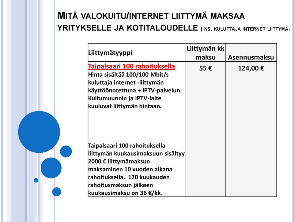 -liittymän käyttöönotettuna + IPTV-palvelun. Kuitumuunnin ja IPTV-laite kuuluvat liittymän hintaan.