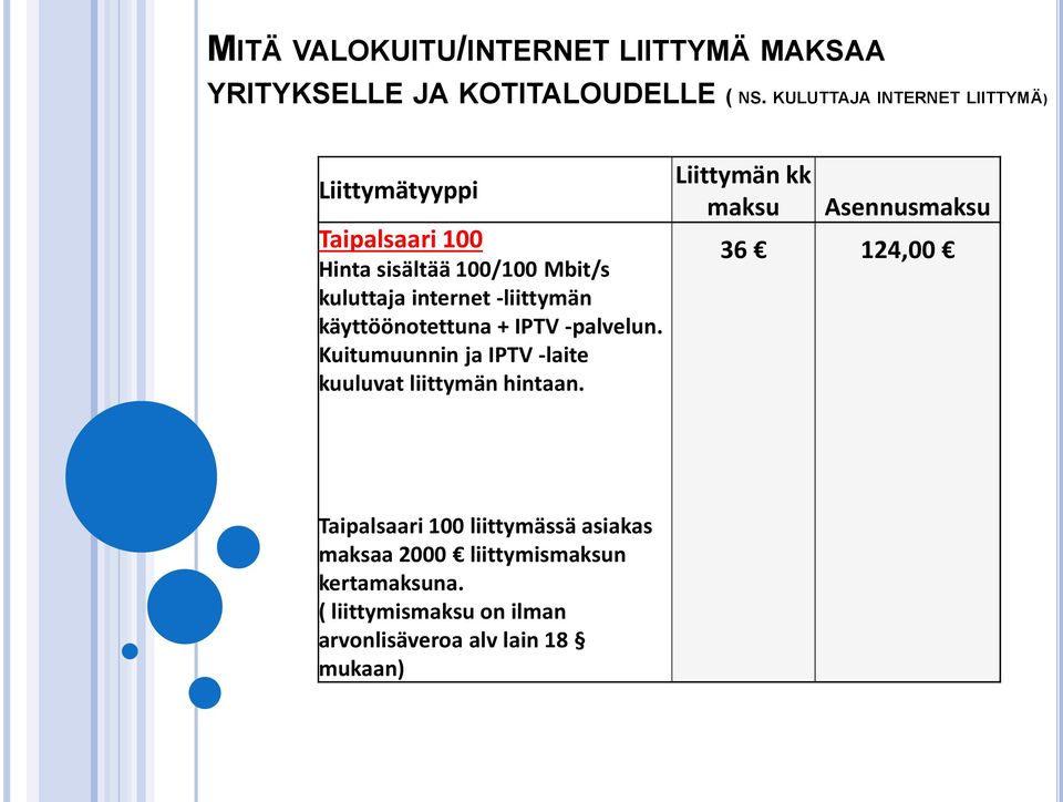 -liittymän käyttöönotettuna + IPTV -palvelun. Kuitumuunnin ja IPTV -laite kuuluvat liittymän hintaan.