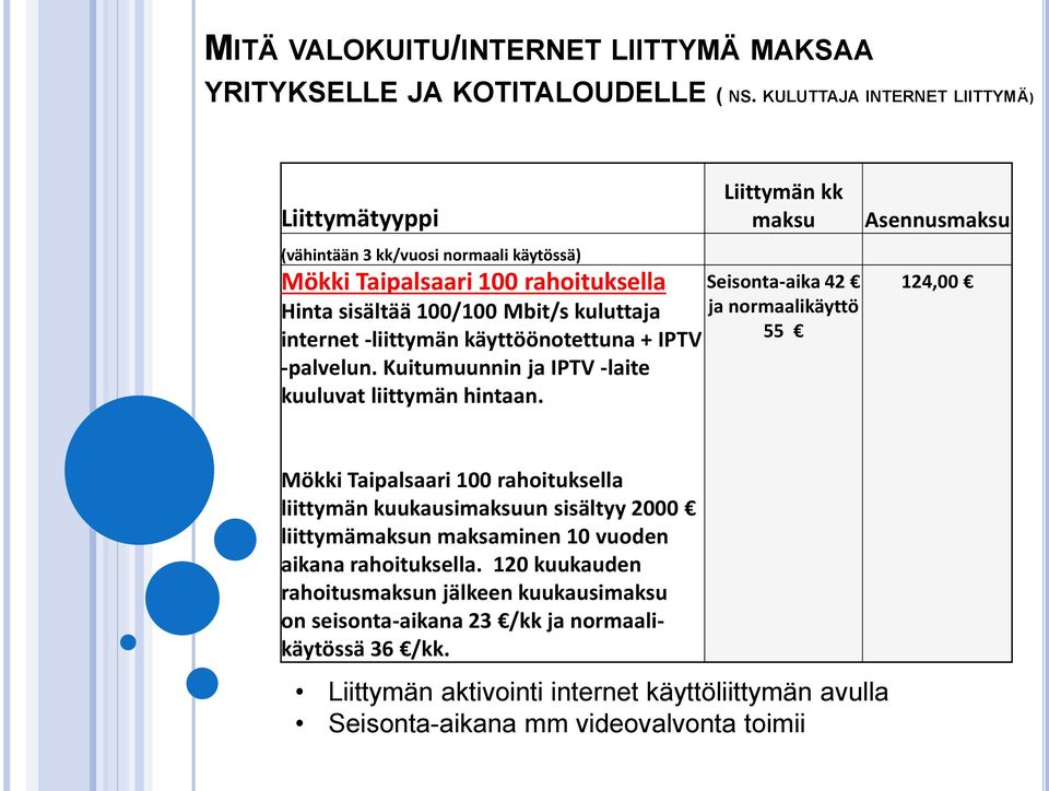 käyttöönotettuna + IPTV -palvelun. Kuitumuunnin ja IPTV -laite kuuluvat liittymän hintaan.