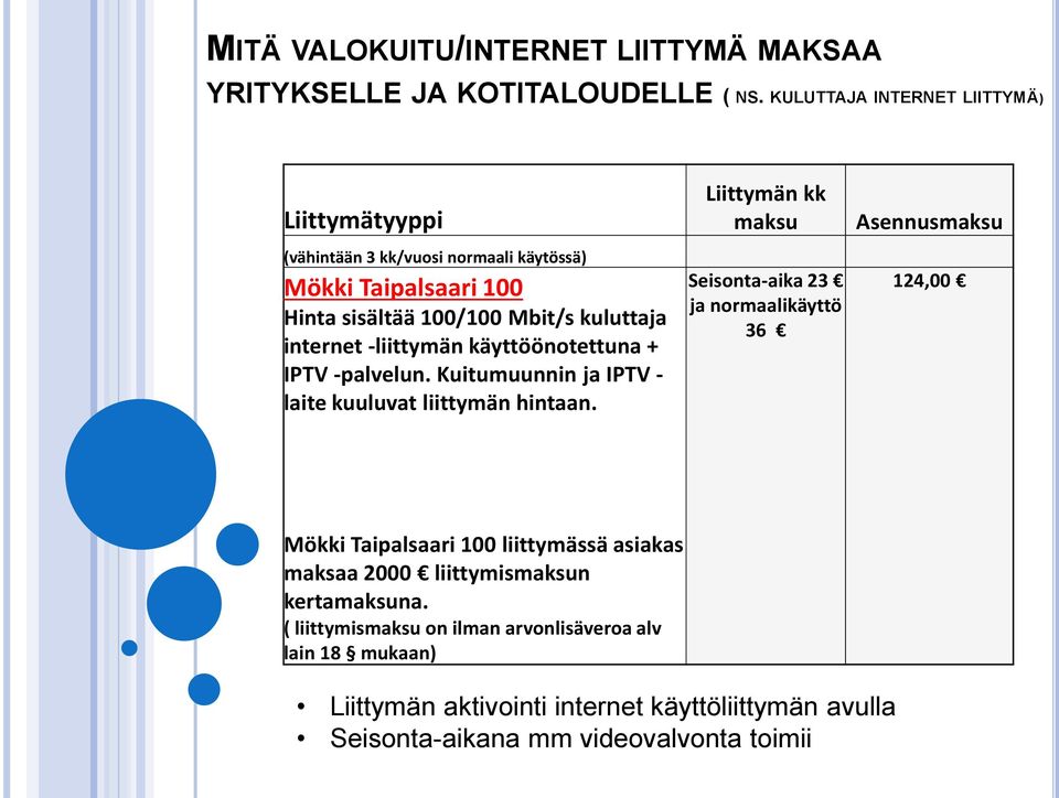 -liittymän käyttöönotettuna + IPTV -palvelun. Kuitumuunnin ja IPTV - laite kuuluvat liittymän hintaan.