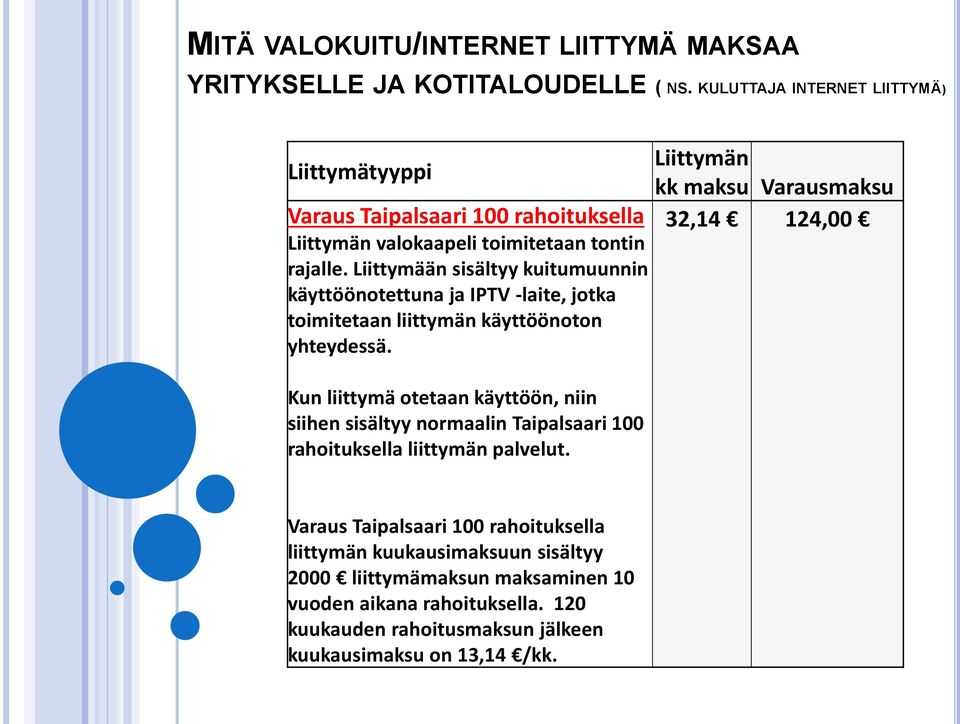 Liittymään sisältyy kuitumuunnin käyttöönotettuna ja IPTV -laite, jotka toimitetaan liittymän käyttöönoton yhteydessä.