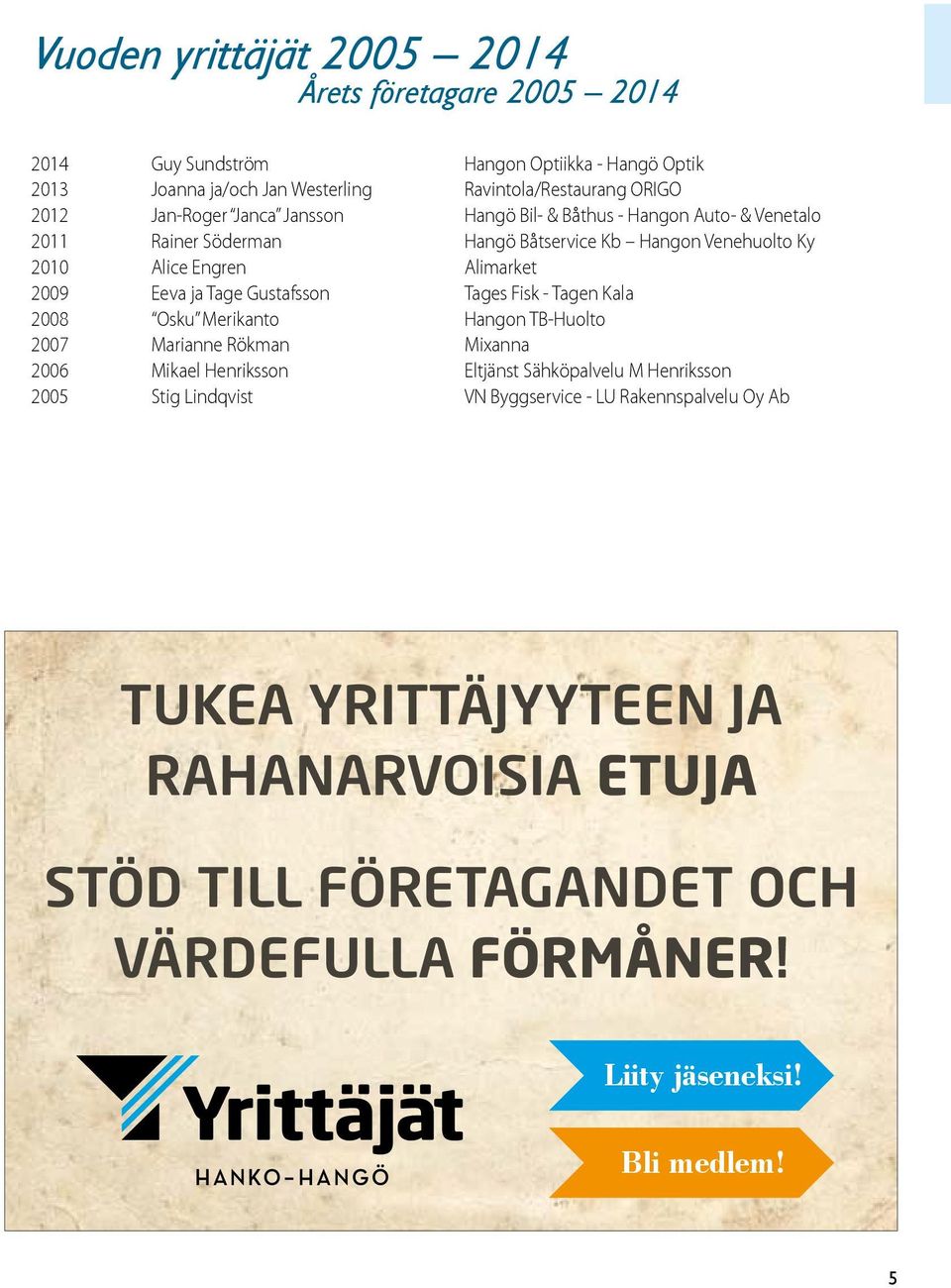 ja Tage Gustafsson Tages Fisk - Tagen Kala 2008 Osku Merikanto Hangon TB-Huolto 2007 Marianne Rökman Mixanna 2006 Mikael Henriksson Eltjänst Sähköpalvelu M Henriksson 2005