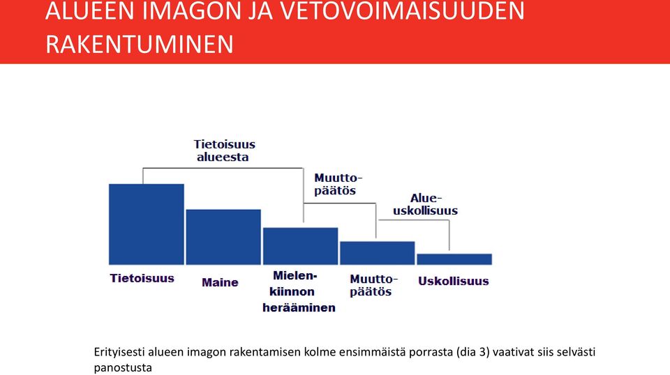 rakentamisen kolme ensimmäistä