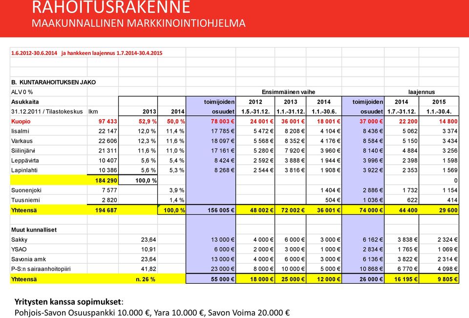 osuudet 1.7.-31.12. 1.1.-30.4.