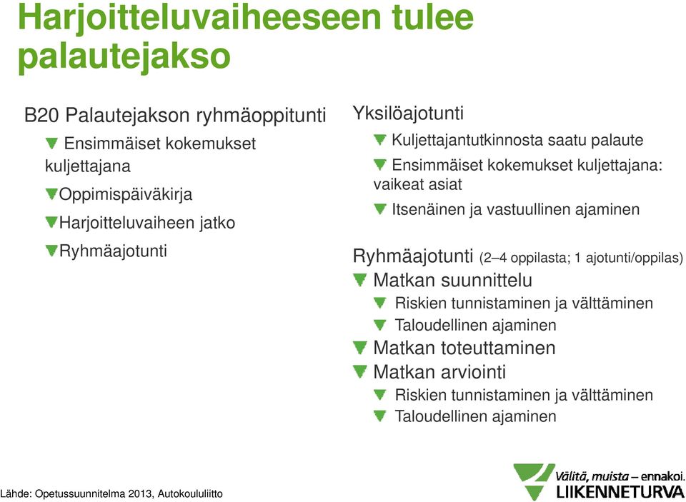 Itsenäinen ja vastuullinen ajaminen Ryhmäajotunti (2 4 oppilasta; 1 ajotunti/oppilas) Matkan suunnittelu Riskien tunnistaminen ja välttäminen