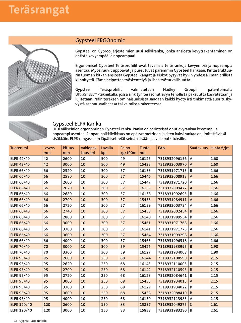 Pintastruktuurin tuoman kitkan ansiosta Gypsteel Rangat ja Kiskot pysyvät hyvin yhdessä ilman erillistä kiinnitystä. Tämä helpottaa työskentelyä ja lisää työturvallisuutta.