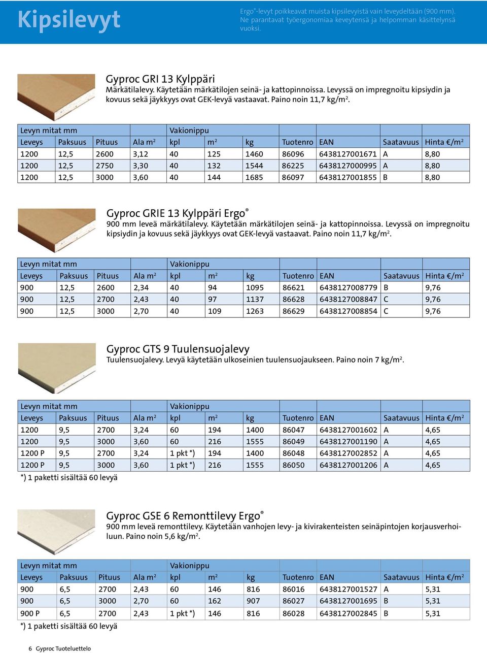 Levyn mitat Vakionippu Paksuus Ala m 2 m 2 kg EAN Saatavuus Hinta /m 2 1200 12,5 2600 3,12 40 125 1460 86096 6438127001671 A 8,80 1200 12,5 2750 3,30 40 132 1544 86225 6438127000995 A 8,80 1200 12,5
