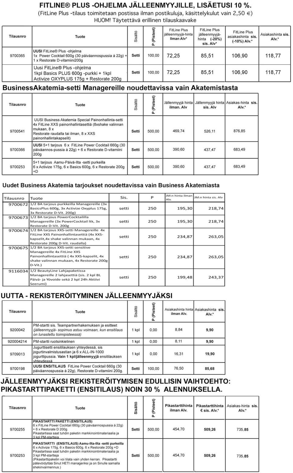 Restorate 200g 72,25 85,51 106,90 118,77 Uudet Business