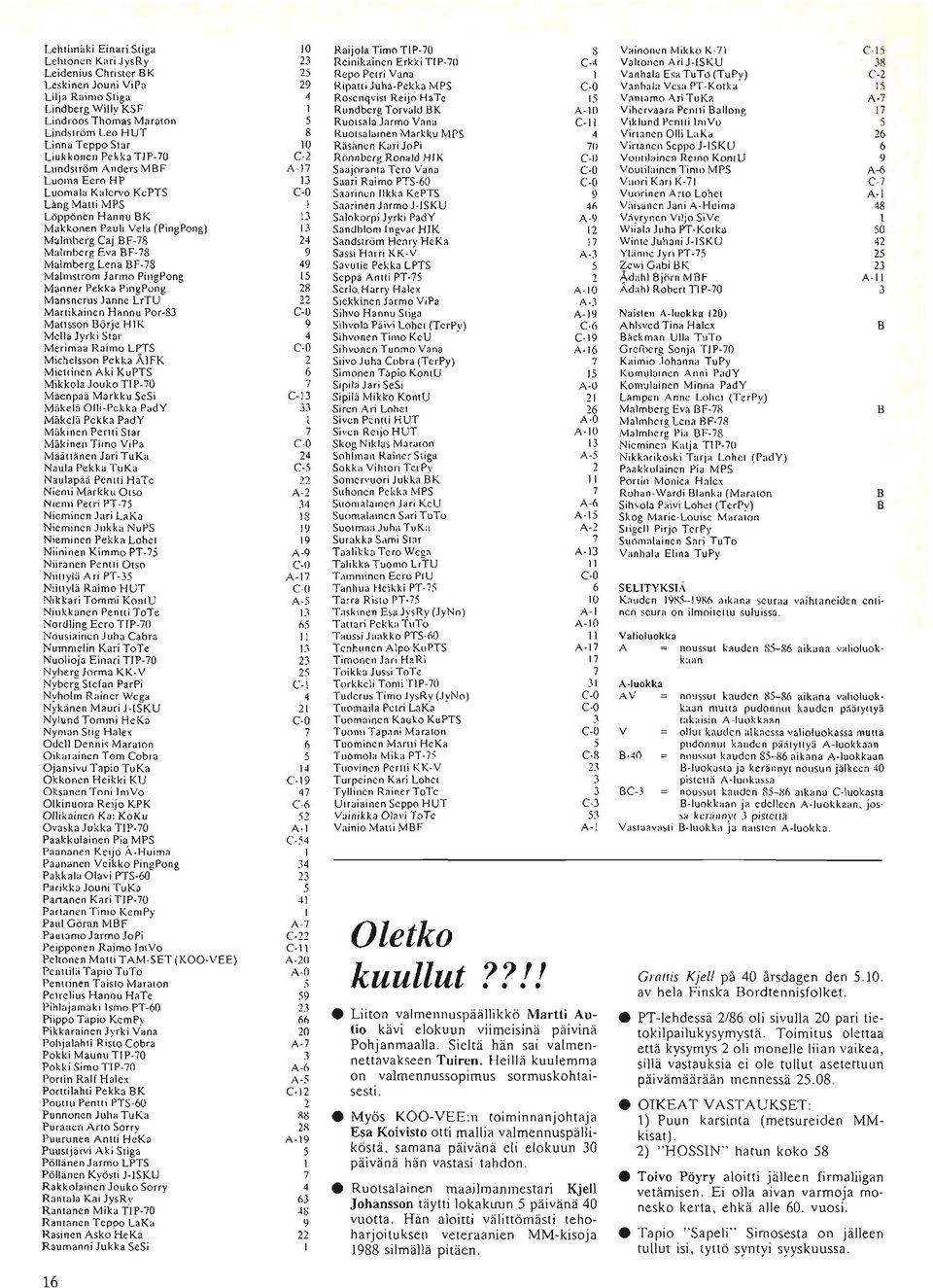 BF-78 Malmberg Eva BF-78 Malmberg Lena BF-78 Malmslröm Jarmo PingPong Manner Pekka PingPong Mansnerus Janne LrTU Martikainen Hannu Por-83 Malt5son Börje HIK Mella Jyrki St.