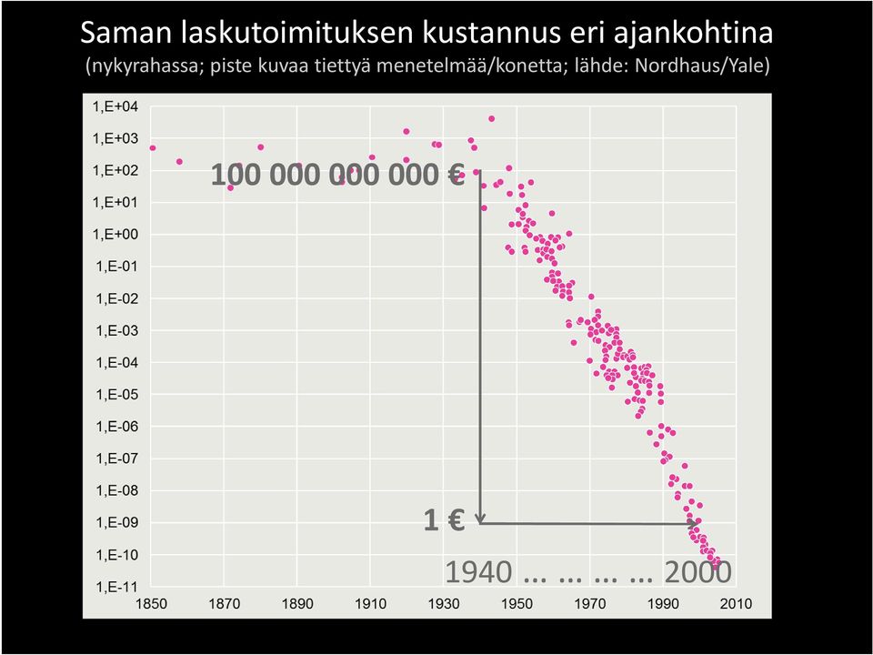 tiettyä menetelmää/konetta; lähde: