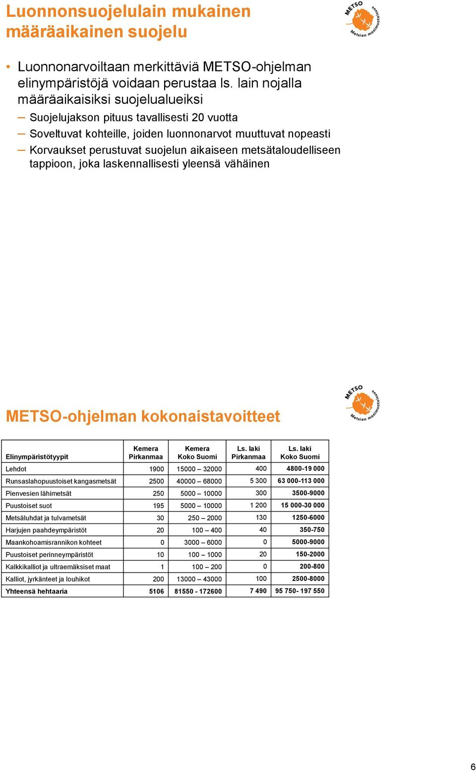 metsätaloudelliseen tappioon, joka laskennallisesti yleensä vähäinen METSO-ohjelman kokonaistavoitteet Elinympäristötyypit Kemera Pirkanmaa Kemera Koko Suomi Ls. laki Pirkanmaa Ls.