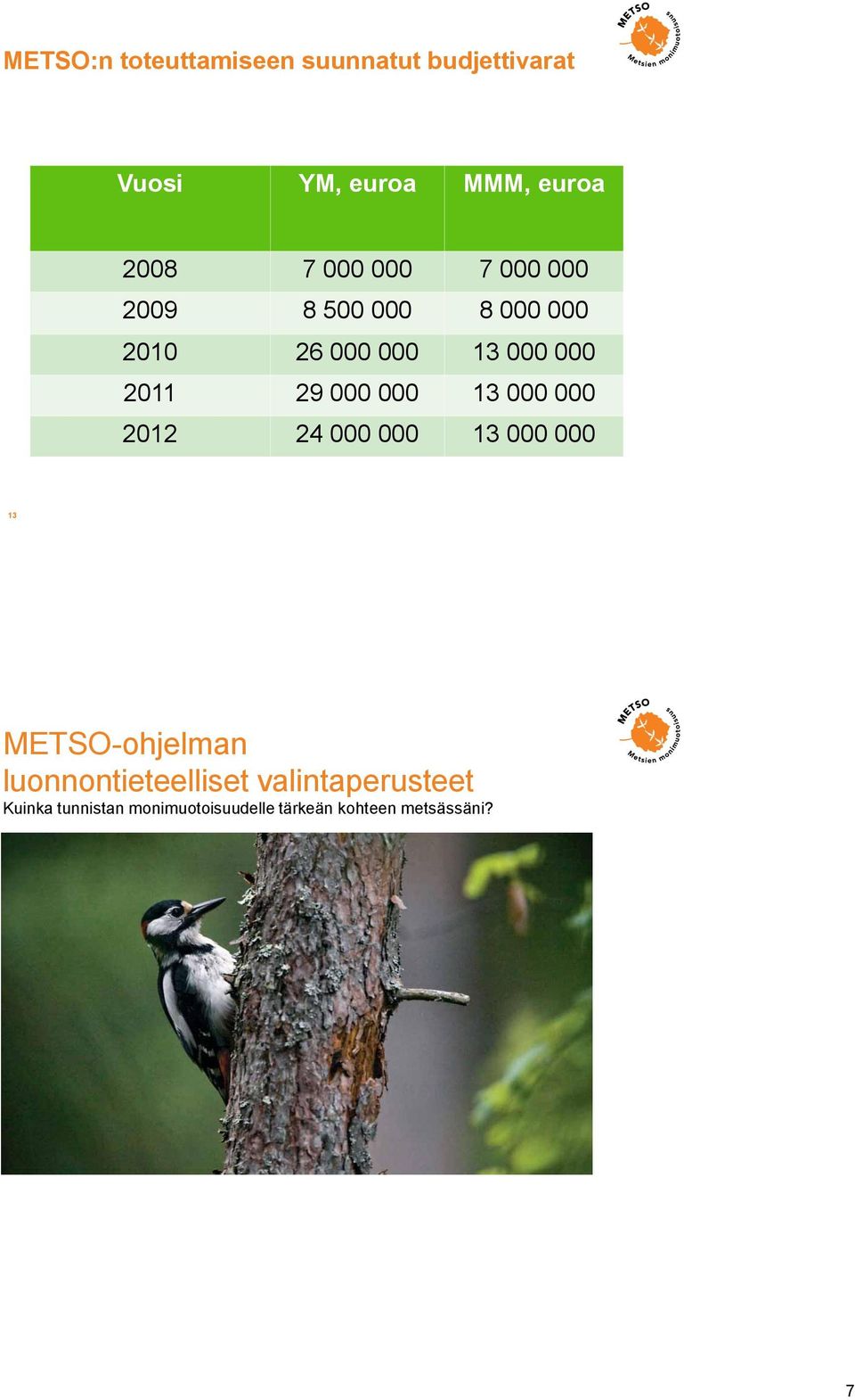 000 13 000 000 2012 24 000 000 13 000 000 13 METSO-ohjelman luonnontieteelliset
