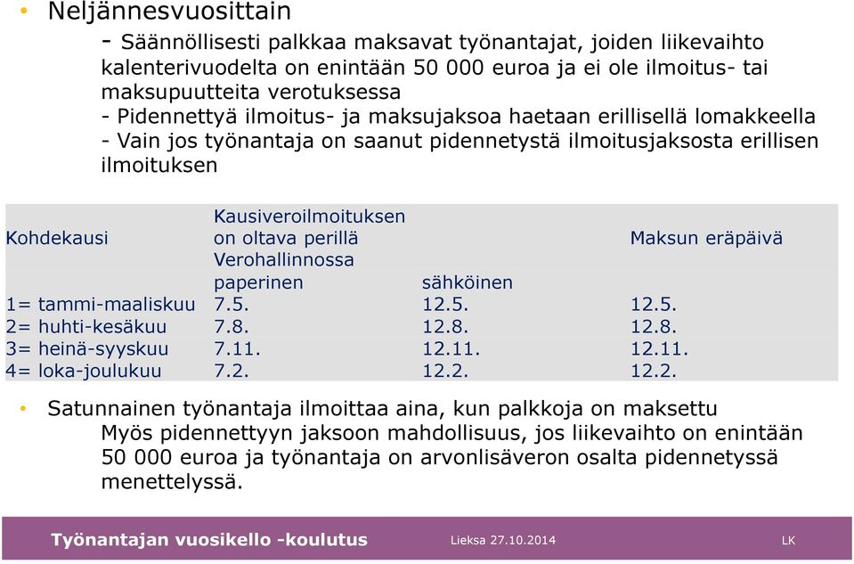 eräpäivä Verohallinnossa paperinen sähköinen 1= tammi-maaliskuu 7.5. 12.